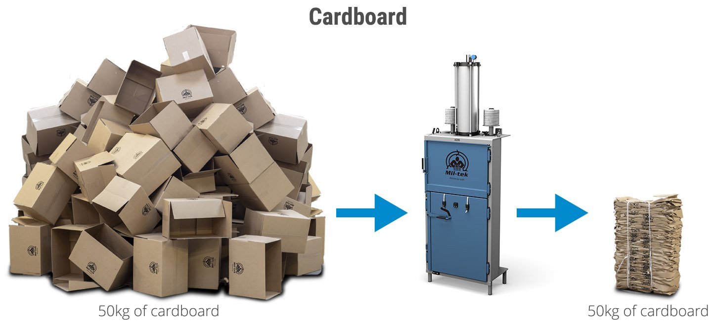 Cardboard reduction