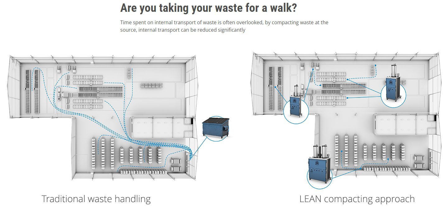 Lean_compacting_approach